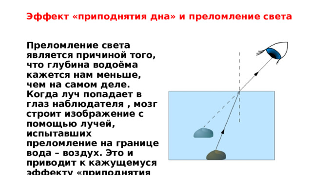 Эффект «приподнятия дна» и преломление света Преломление света является причиной того, что глубина водоёма кажется нам меньше, чем на самом деле. Когда луч попадает в глаз наблюдателя , мозг строит изображение с помощью лучей, испытавших преломление на границе вода – воздух. Это и приводит к кажущемуся эффекту «приподнятия дна» 
