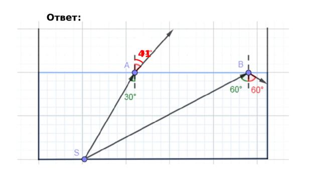 Ответ: 41   
