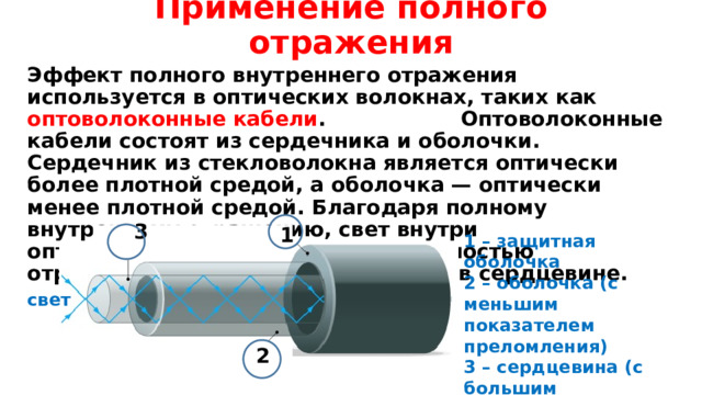 Применение полного отражения Эффект полного внутреннего отражения используется в оптических волокнах, таких как оптоволоконные кабели . Оптоволоконные кабели состоят из сердечника и оболочки. Сердечник из стекловолокна является оптически более плотной средой, а оболочка — оптически менее плотной средой. Благодаря полному внутреннему отражению, свет внутри оптоволоконного кабеля почти полностью отражается от оболочки и остается в сердцевине. 1  3 1 – защитная оболочка 2 – оболочка (с меньшим показателем преломления) 3 – сердцевина (с большим показателем преломления) свет 2 