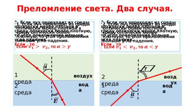 Преломление света. Два случая.   2. Если луч переходит из среды оптически более плотной в среду оптически менее плотную, то угол преломления больше угла падения. 1. Если луч переходит из среды оптически менее плотной в среду оптически более плотную, то угол преломления меньше угла падения.   Если , то Если , то       воздух     1 среда 2 среда воздух вода  1 среда вода 2 среда вода     