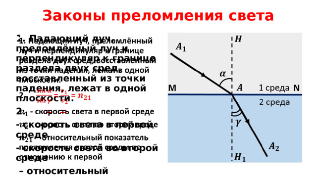 Законы преломления света 1. Падающий луч, преломлённый луч и перпендикуляр к границе раздела двух сред, восставленный из точки падения, лежат в одной плоскости.   2. = = - скорость света в первой среде - скорость света во второй среде – относительный показатель преломления второй среды по отношению к первой 