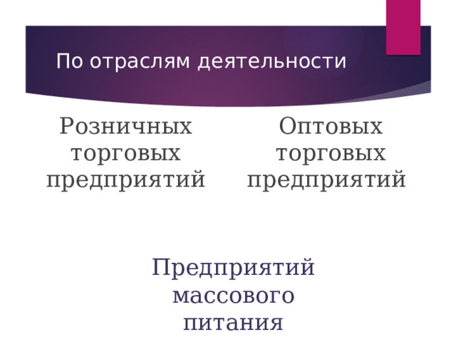 По отраслям деятельности Розничных торговых предприятий Оптовых торговых предприятий Предприятий массового питания 