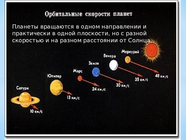 Планеты вращаются в одном направлении и практически в одной плоскости, но с разной скоростью и на разном расстоянии от Солнца. 
