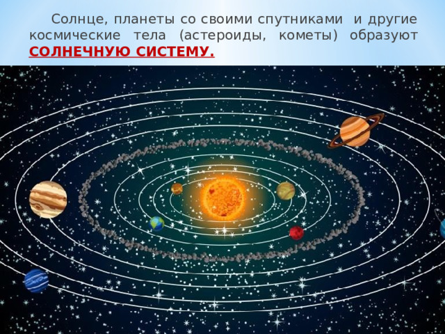  Солнце, планеты со своими спутниками и другие космические тела (астероиды, кометы) образуют СОЛНЕЧНУЮ СИСТЕМУ.   