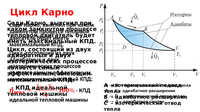 Цикл Карно Сади Карно, выяснил при каком замкнутом процессе тепловой двигатель будет иметь максимальный КПД.   Цикл, состоящий из двух адиабатных и двух изотермических процессов является самым эффективным, имеющим максимальный КПД:  - КПД идеальной тепловой машины A изотермический подвод тепла   B – адиабатное расширение C – изотермический отвод тепла D – адиабатное сжатие 