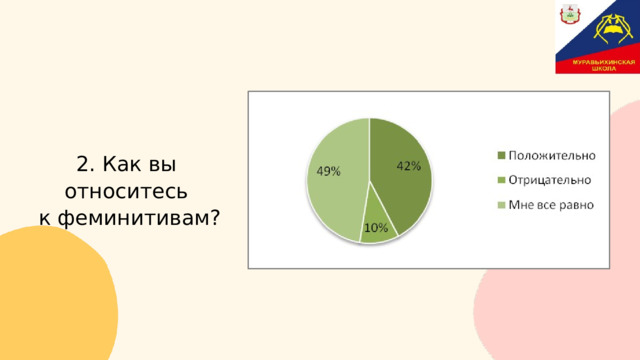 2. Как вы относитесь  к феминитивам? 