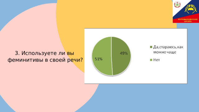3. Используете ли вы  феминитивы в своей речи? 