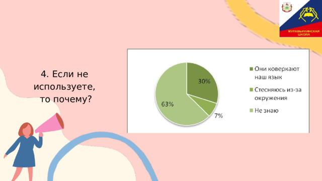 4. Если не используете,  то почему? 