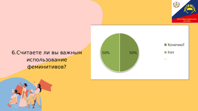  6.Считаете ли вы важным использование феминитивов? 