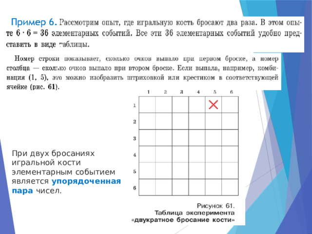 При двух бросаниях игральной кости элементарным событием является упорядоченная пара чисел. 