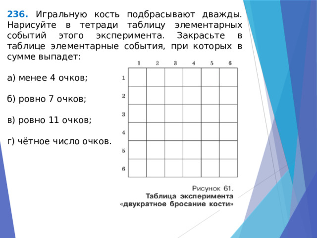 236. Игральную кость подбрасывают дважды. Нарисуйте в тетради таблицу элементарных событий этого эксперимента. Закрасьте в таблице элементарные события, при которых в сумме выпадет: a) менее 4 очков; б) ровно 7 очков; в) ровно 11 очков; г) чётное число очков. 