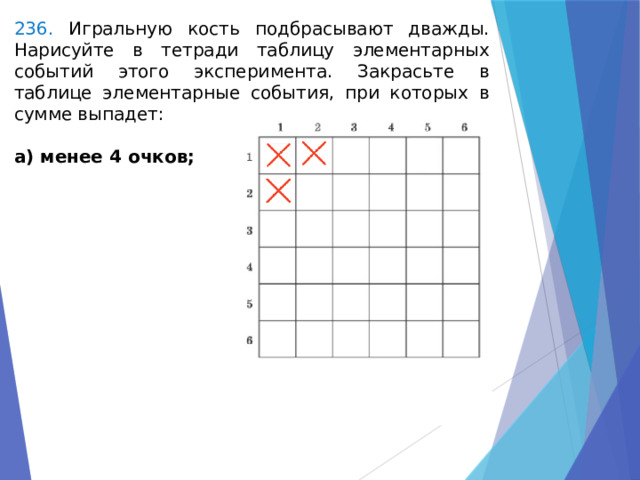 236. Игральную кость подбрасывают дважды. Нарисуйте в тетради таблицу элементарных событий этого эксперимента. Закрасьте в таблице элементарные события, при которых в сумме выпадет: a) менее 4 очков;  