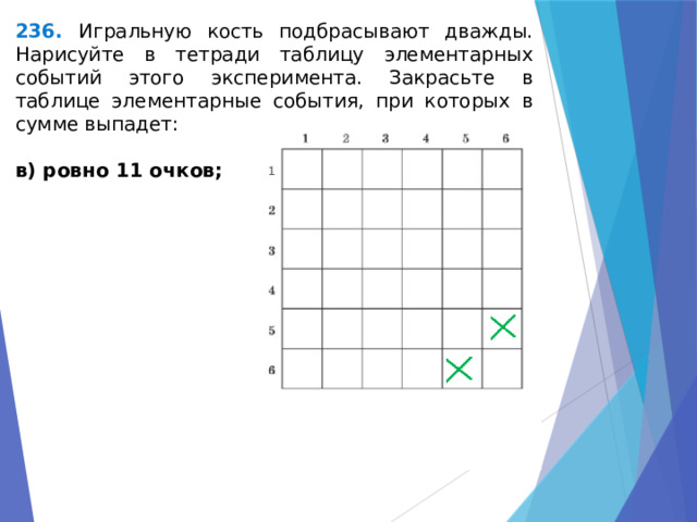 236. Игральную кость подбрасывают дважды. Нарисуйте в тетради таблицу элементарных событий этого эксперимента. Закрасьте в таблице элементарные события, при которых в сумме выпадет: в) ровно 11 очков; 