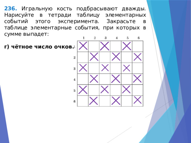 236. Игральную кость подбрасывают дважды. Нарисуйте в тетради таблицу элементарных событий этого эксперимента. Закрасьте в таблице элементарные события, при которых в сумме выпадет: г) чётное число очков. 