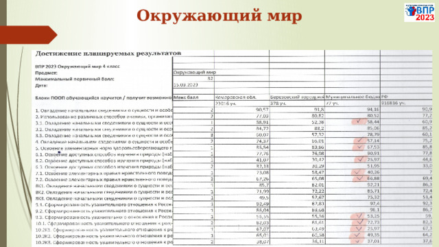 Окружающий мир   
