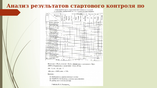 Анализ результатов стартового контроля по русскому языку   