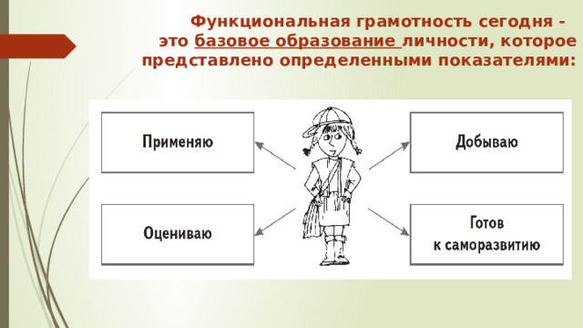 Функциональная грамотность сегодня -  это базовое образование личности, которое представлено определенными показателями:  