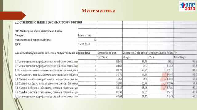  Математика   