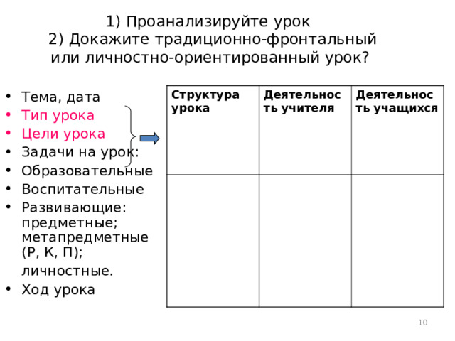 1) Проанализируйте урок  2) Докажите традиционно-фронтальный или личностно-ориентированный урок? Структура урока Деятельность учителя Деятельность учащихся Тема, дата Тип урока Цели урока Задачи на урок: Образовательные Воспитательные Развивающие: предметные; метапредметные (Р, К, П);  личностные. Ход урока  