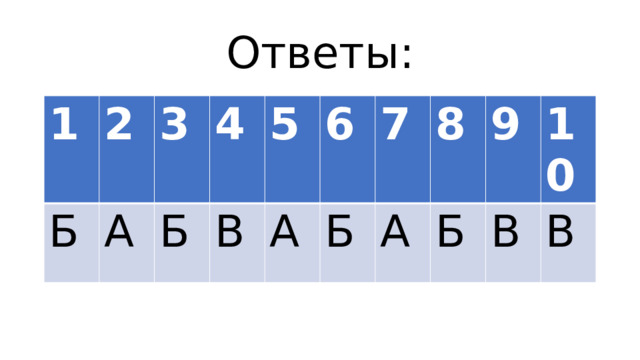 Ответы: 1 2 Б А 3 4 Б В 5 6 А Б 7 А 8 Б 9 10 В В 