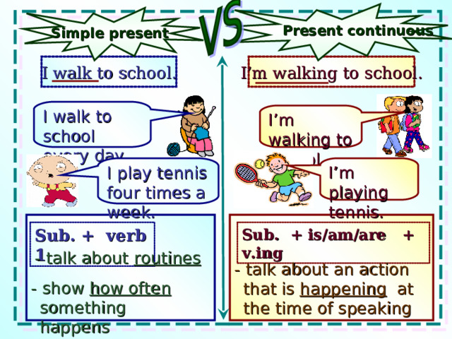 Present continuous Simple present I walk to school. I’m walking to school. I walk to school every day. I’m walking to school now. I’m playing tennis. I play tennis four times a week. Sub. + is/am/are + v.ing Sub. + verb 1 - talk about routines  - talk about an action that is happening at the time of speaking - show how often something happens 