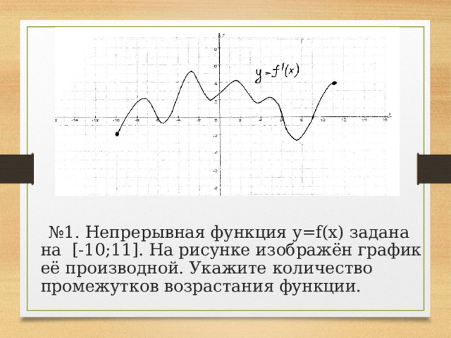 № 1. Непрерывная функция y=f(x) задана на [-10;11]. На рисунке изображён график её производной. Укажите количество промежутков возрастания функции. 
