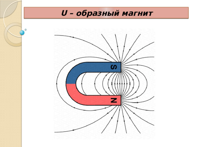 U – образный магнит 