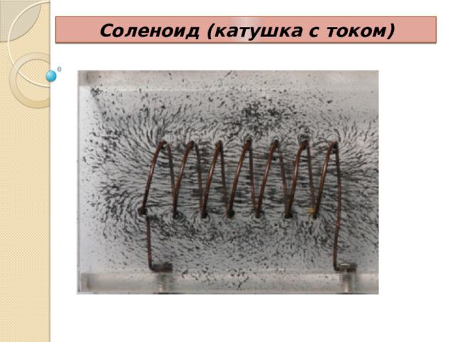 Соленоид (катушка с током) 