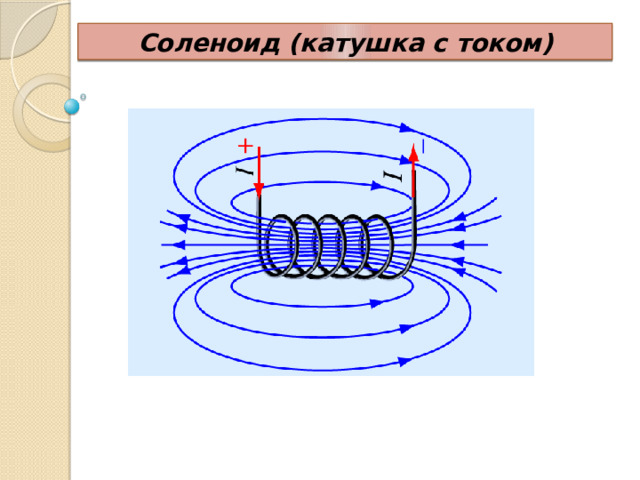 Соленоид (катушка с током) 