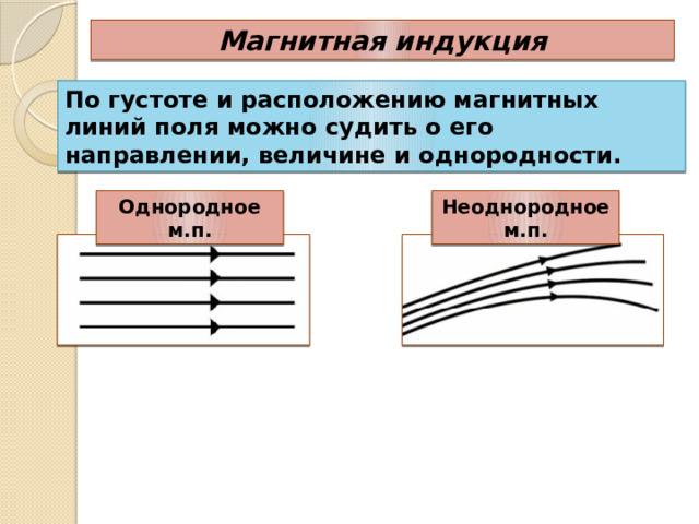 Магнитная индукция По густоте и расположению магнитных линий поля можно судить о его направлении, величине и однородности. Однородное м.п. Неоднородное м.п. 