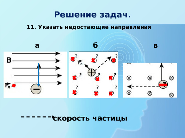 Решение задач. 11. Указать недостающие направления а б в В ? скорость частицы 