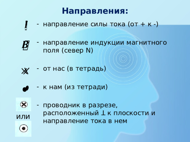 Направления:   направление силы тока (от + к -) направление индукции магнитного поля (север N) от нас (в тетрадь) к нам (из тетради) проводник в разрезе, расположенный ꓕ к плоскости и направление тока в нем       или 