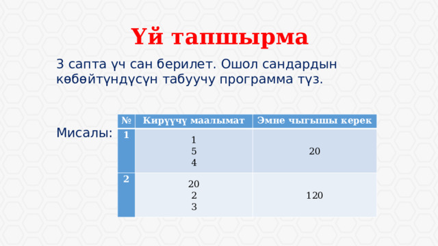 Үй тапшырма 3 сапта үч сан берилет. Ошол сандардын көбөйтүндүсүн табуучу программа түз. Мисалы: № 1 Кирүүчү маалымат 1 Эмне чыгышы керек 2 20 5 20 4 120 2 3 