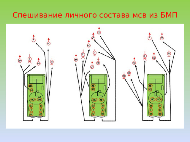 Спешивание личного состава мсв из БМП 