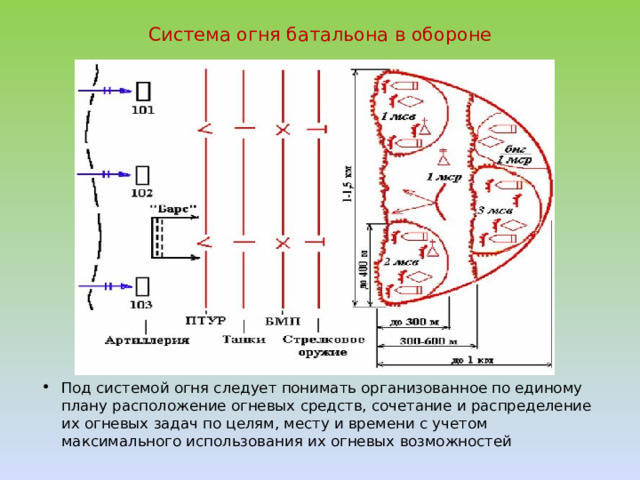 Система огня батальона в обороне   Под системой огня следует понимать организованное по единому плану расположение огневых средств, сочетание и распределение их огневых задач по целям, месту и времени с учетом максимального использования их огневых возможностей 