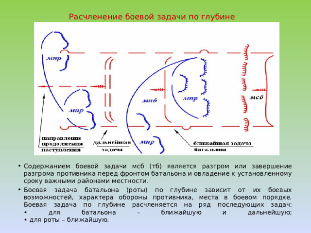 Расчленение боевой задачи по глубине   Содержанием боевой задачи мсб (тб) является разгром или завершение разгрома противника перед фронтом батальона и овладение к установленному сроку важными районами местности. Боевая задача батальона (роты) по глубине зависит от их боевых возможностей, характера обороны противника, места в боевом порядке. Боевая задача по глубине расчленяется на ряд последующих задач:  • для батальона – ближайшую и дальнейшую;  • для роты – ближайшую. 
