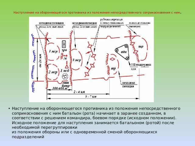 Наступление на обороняющегося противника из положения непосредственного соприкосновения с ним .   Наступление на обороняющегося противника из положения непосредственного соприкосновения с ним батальон (рота) начинает в заранее созданном, в соответствии с решением командира, боевом порядке (исходном положении). Исходное положение для наступления занимается батальоном (ротой) после необходимой перегруппировки  из положения обороны или с одновременной сменой обороняющихся подразделений 