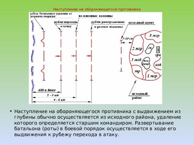 Наступление на обороняющегося противника   Наступление на обороняющегося противника с выдвижением из глубины обычно осуществляется из исходного района, удаление которого определяется старшим командиром. Развертывание батальона (роты) в боевой порядок осуществляется в ходе его выдвижения к рубежу перехода в атаку. 