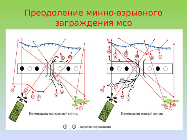 Преодоление минно-взрывного заграждения мсо 
