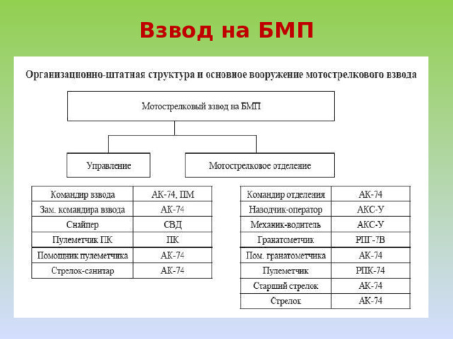 Взвод на БМП   