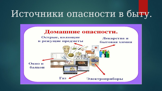 Источники опасности в быту. 