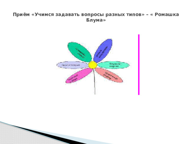  Приём «Учимся задавать вопросы разных типов» – « Ромашка Блума»   