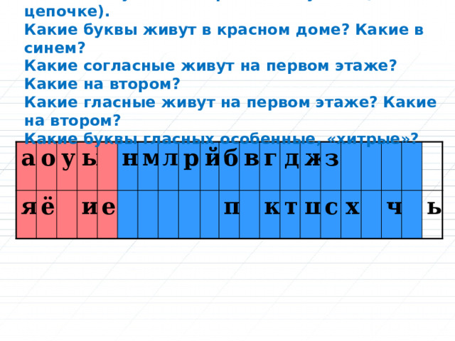 Назовите буквы, которые мы изучили (по цепочке). Какие буквы живут в красном доме? Какие в синем? Какие согласные живут на первом этаже? Какие на втором? Какие гласные живут на первом этаже? Какие на втором? Какие буквы гласных особенные, «хитрые»? а о я ё у ы и н е м л р й б в п г д к т ж з ш с х ч ь 