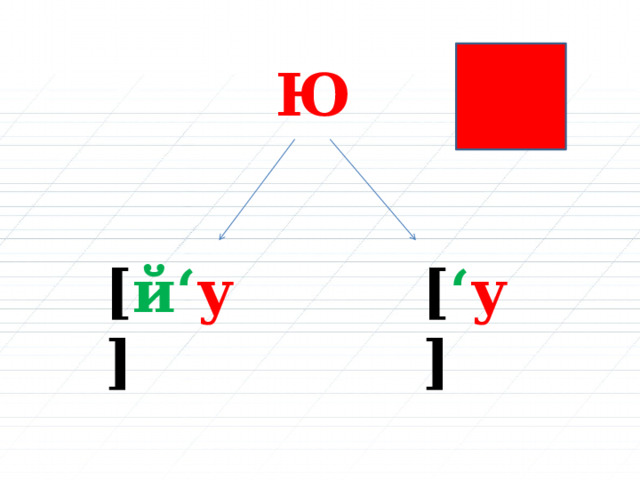 Ю [ й‘ у ] [ ‘ у ] 