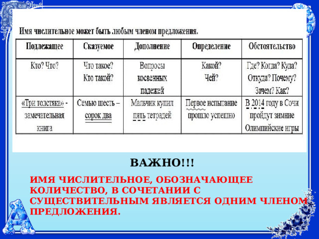 ВАЖНО!!! ИМЯ ЧИСЛИТЕЛЬНОЕ, ОБОЗНАЧАЮЩЕЕ КОЛИЧЕСТВО, В СОЧЕТАНИИ С СУЩЕСТВИТЕЛЬНЫМ ЯВЛЯЕТСЯ ОДНИМ ЧЛЕНОМ ПРЕДЛОЖЕНИЯ. 