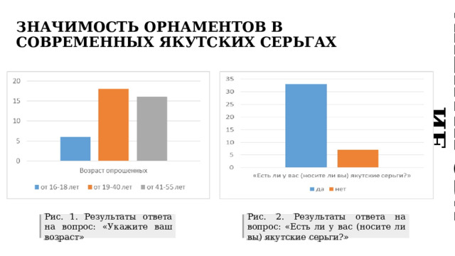 АНЕКТИРОВАНИЕ ЗНАЧИМОСТЬ ОРНАМЕНТОВ В СОВРЕМЕННЫХ ЯКУТСКИХ СЕРЬГАХ Рис. 1. Результаты ответа на вопрос: «Укажите ваш возраст» Рис. 2. Результаты ответа на вопрос: «Есть ли у вас (носите ли вы) якутские серьги?» 