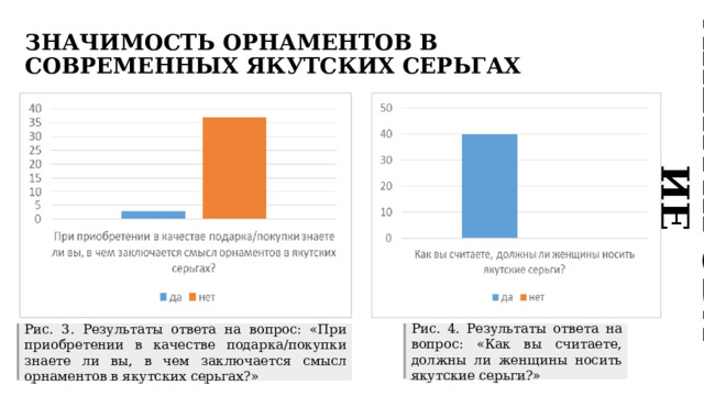 АНЕКТИРОВАНИЕ ЗНАЧИМОСТЬ ОРНАМЕНТОВ В СОВРЕМЕННЫХ ЯКУТСКИХ СЕРЬГАХ Рис. 3. Результаты ответа на вопрос: «При приобретении в качестве подарка/покупки знаете ли вы, в чем заключается смысл орнаментов в якутских серьгах?» Рис. 4. Результаты ответа на вопрос: «Как вы считаете, должны ли женщины носить якутские серьги?» 