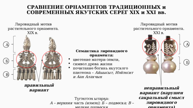 СРАВНЕНИЕ ОРНАМЕНТОВ ТРАДИЦИОННЫХ и СОВРЕМЕННЫХ ЯКУТСКИХ СЕРЕГ XIX и XXI вв. Лировидный мотив растительного орнамента. XIX в. Лировидный мотив растительного орнамента. XXI в. А А Семантика лировидного орнамента: цветение матери-земли, символ древа жизни почитание богинь якутского пантеона – Айыысыт, Иэйэхсит и Аан Алахчын  Б Б В правильный вариант неправильный вариант (нарушен сакральный смысл лировидного орнамента) Түгэхтээх ытарҕа : А – верхняя часть (иэмэх); Б – подвеска; В – мелкие подвески 