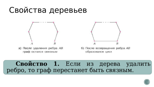 Свойства деревьев Свойство 1. Если из дерева удалить ребро, то граф перестанет быть связным. 