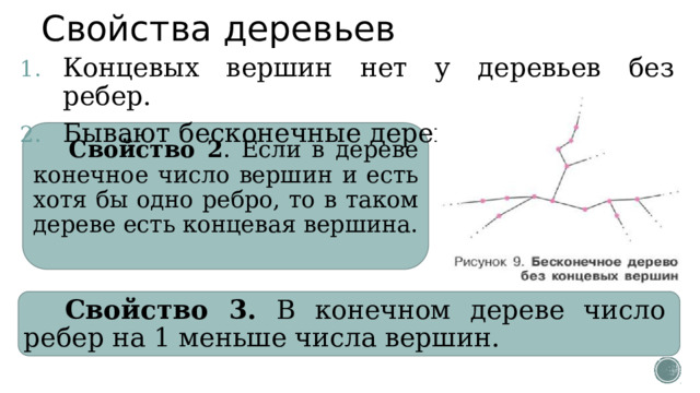 Свойства деревьев Концевых вершин нет у деревьев без ребер. Бывают бесконечные деревья. Свойство 2 . Если в дереве конечное число вершин и есть хотя бы одно ребро, то в таком дереве есть концевая вершина. Свойство 3. В конечном дереве число ребер на 1 меньше числа вершин. 